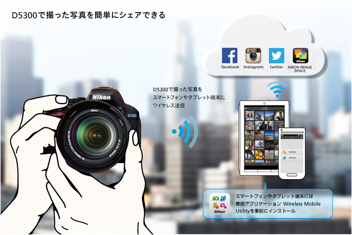 Nikon D5300☆スマホに転送できるWiFi機能つき一眼レフ☆3777