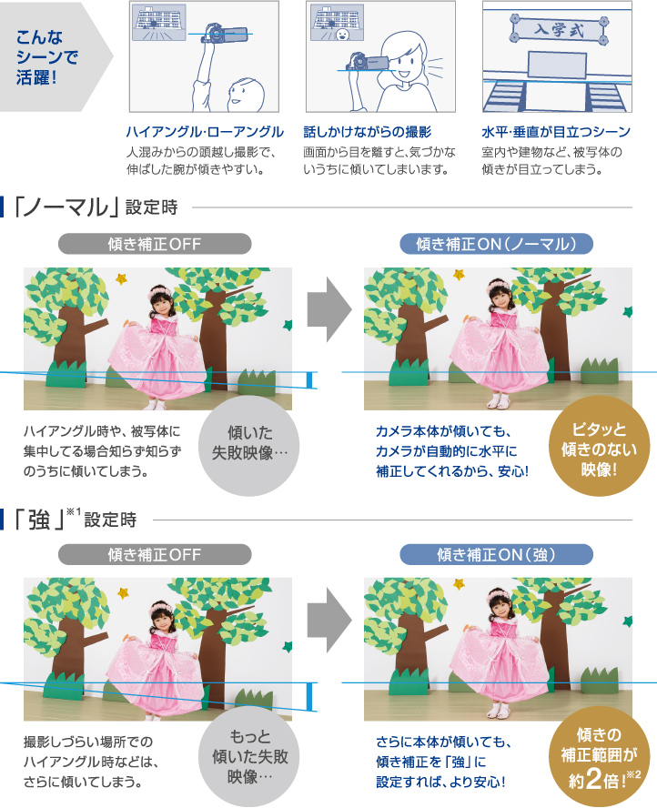 「新・大型セル＆裏面照射型高感度MOSセンサー」で夜や室内でもキレイで高画質。