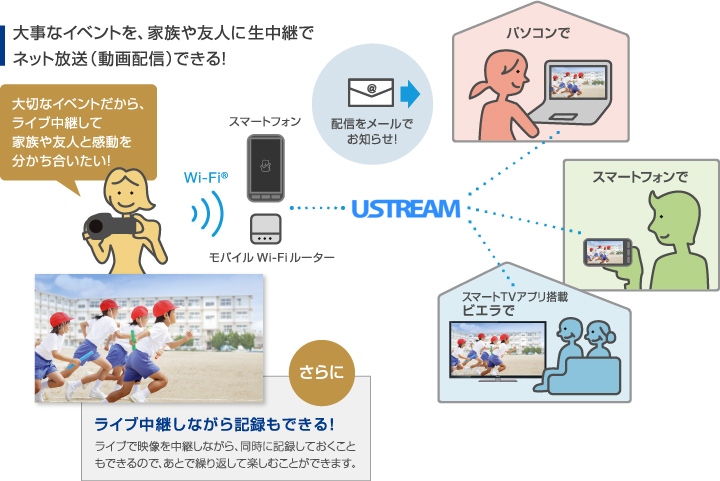 傾き補正範囲が焼く2倍に進化。設定も2種類に増え、より水平で見やすい映像に。