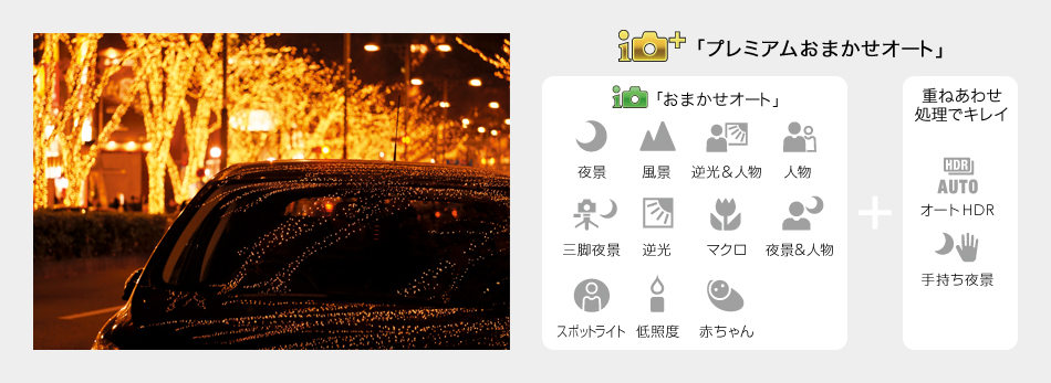 カメラまかせでキレイに撮れる「プレミアムおまかせオート」