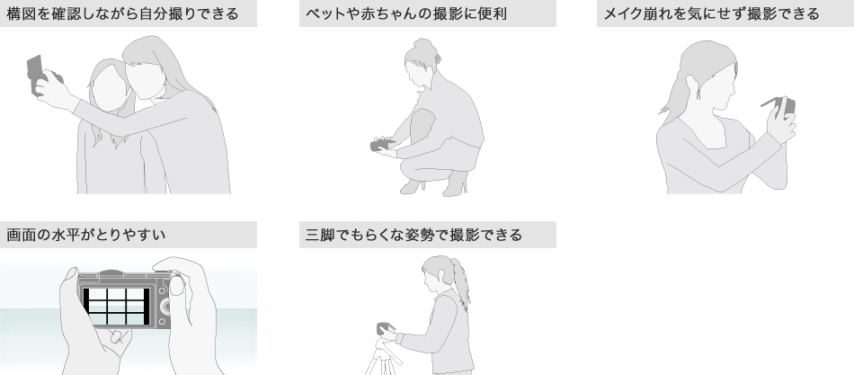 180度チルト可動式液晶モニターならこんな時に便利