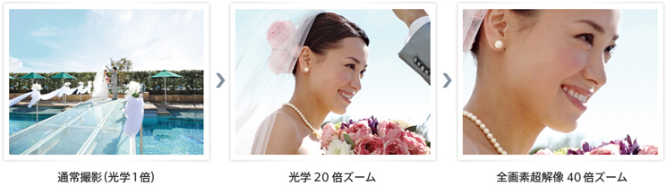 光学20倍／全画素超解像40倍ズーム