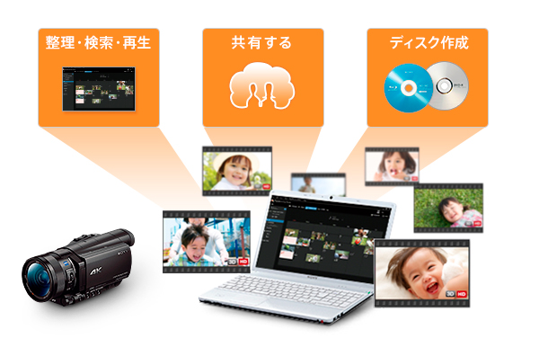 撮った映像を思いのままに活用