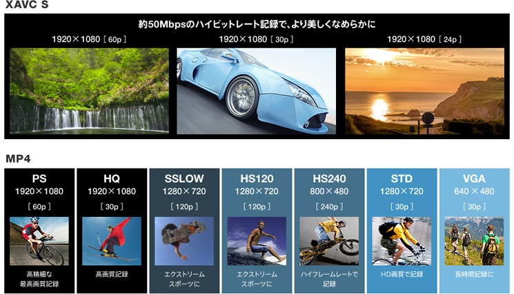 ハイビットレート撮影やハイスピード撮影に対応。目的に合わせて多彩なモードから撮影記録方式が選べる