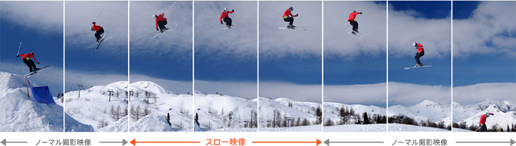 ハイスピード撮影した動画をなめらかなスロー映像に編集できる