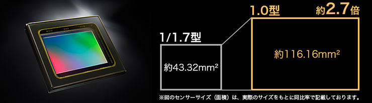 高倍率ズームの画質は、さらなる高みへ