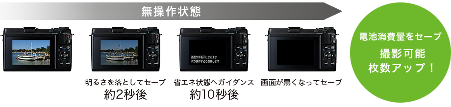 バッテリーを長持ちさせる「エコモード」