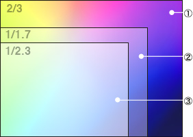 FUJIFILM X30の卓越した表現力を生む3つの柱