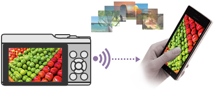 ワイヤレス画像転送と「スマホdeチェキ」プリント