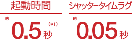 「撮りたい」と感じたらすぐ撮れる高速性能