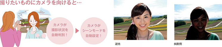 設定いらずでカンタンキレイ「おまかせシーンモード」