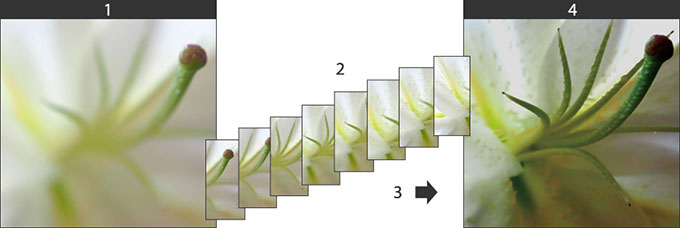 深度合成モード