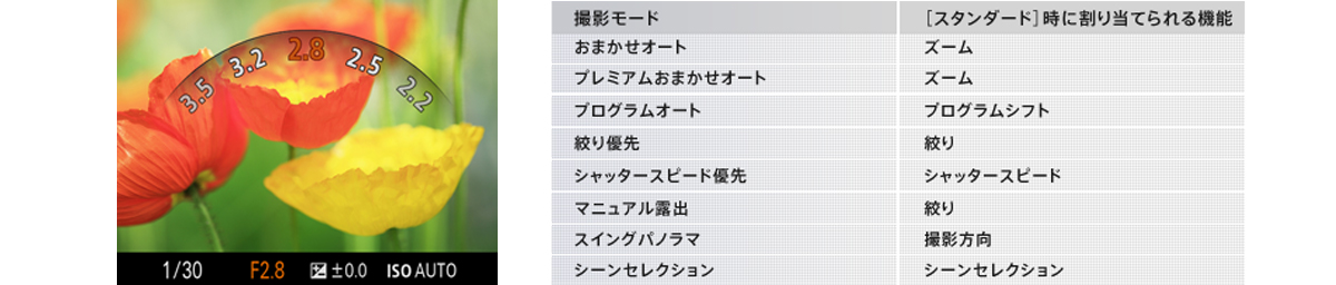 こだわりのマニュアル操作を可能にするコントロールリング