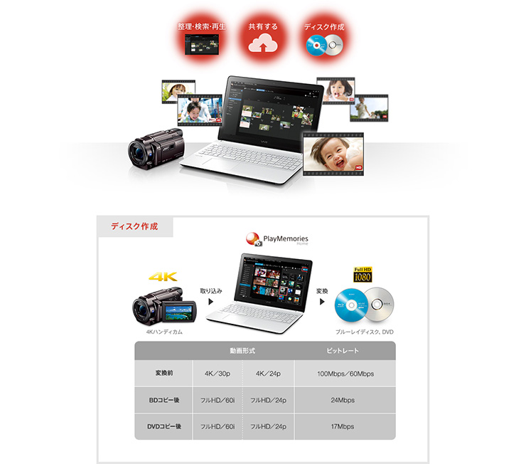 撮った映像を思いのままに活用