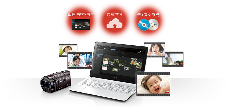 撮った映像を思いのままに活用