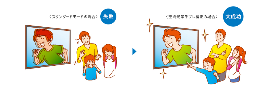「空間光学手ブレ補正」で大成功
