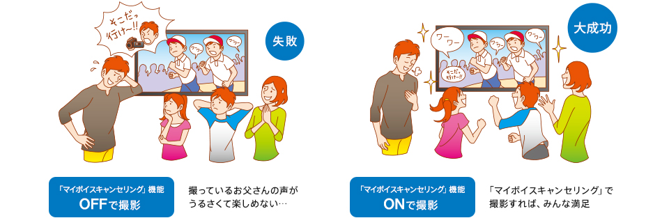 撮影者の声が抑えられる「マイボイスキャンセリング」