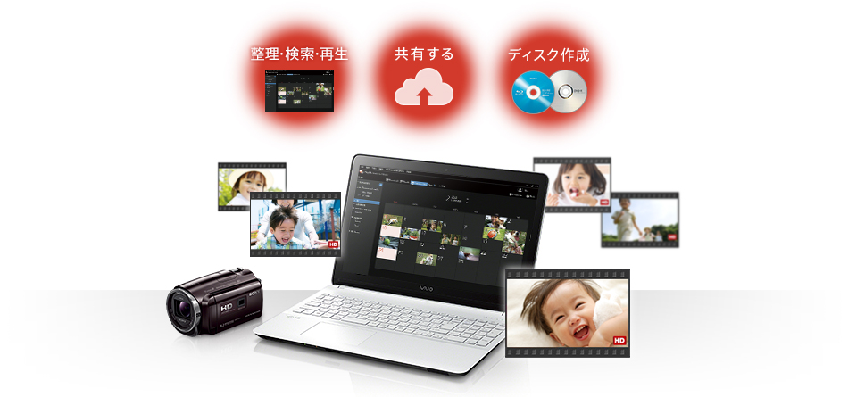 撮った映像を思いのままに活用