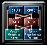 ［EXILIMエンジンHS Ver.3］ 2つの画像処理回路から生まれる高速性能