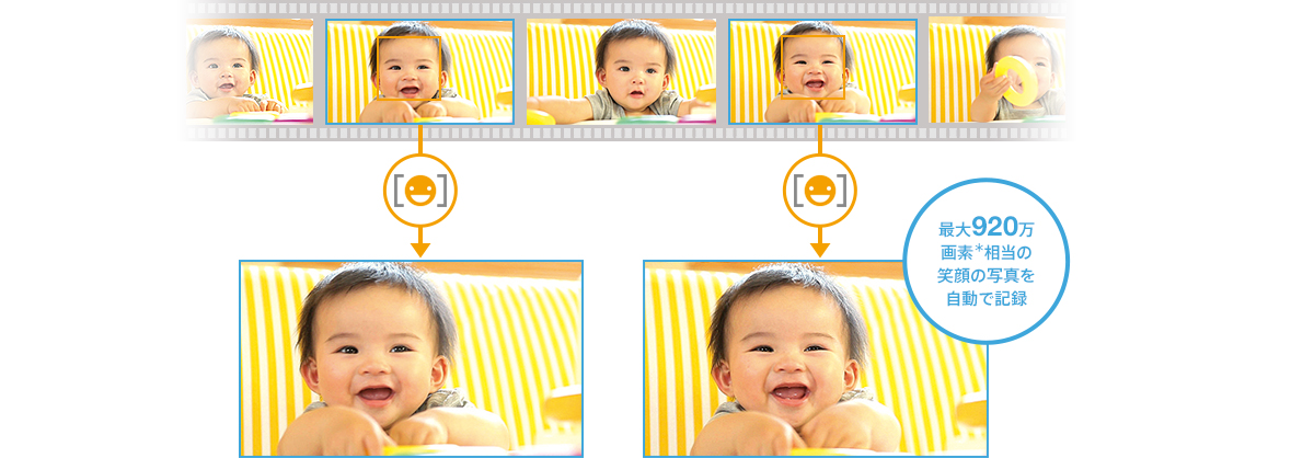 笑顔の写真が自動で撮れる「スマイルシャッター」