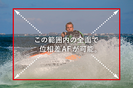 約2420万画素すべてが位相差AFセンサーに。