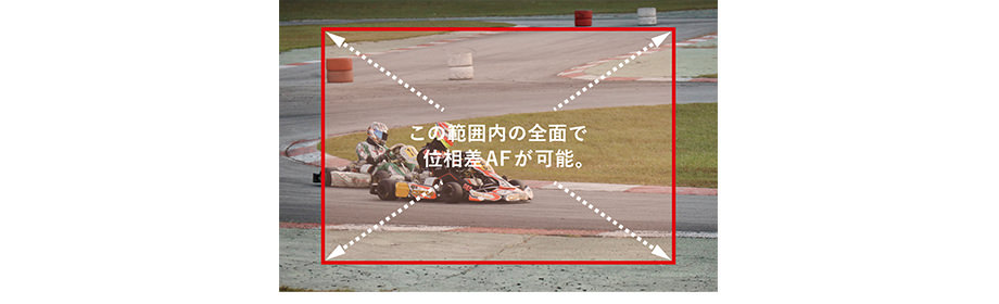 約2420万画素すべてが位相差AFセンサー。