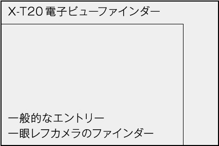 高精細、高倍率のEVF