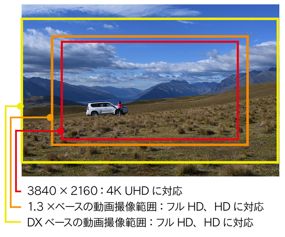より鮮鋭感の高い動画を撮影できる4K UHD（3840×2160）/30p対応