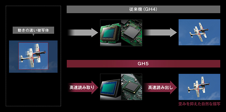 Panasonic[パナソニック] LUMIX DC-GH5｜イチオシ!デジタル