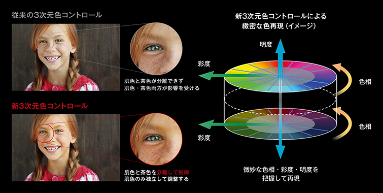 新3次元色コントロール
