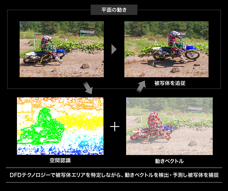 ①空間認識技術と動きベクトルを組み合わせた、平面の動き検出