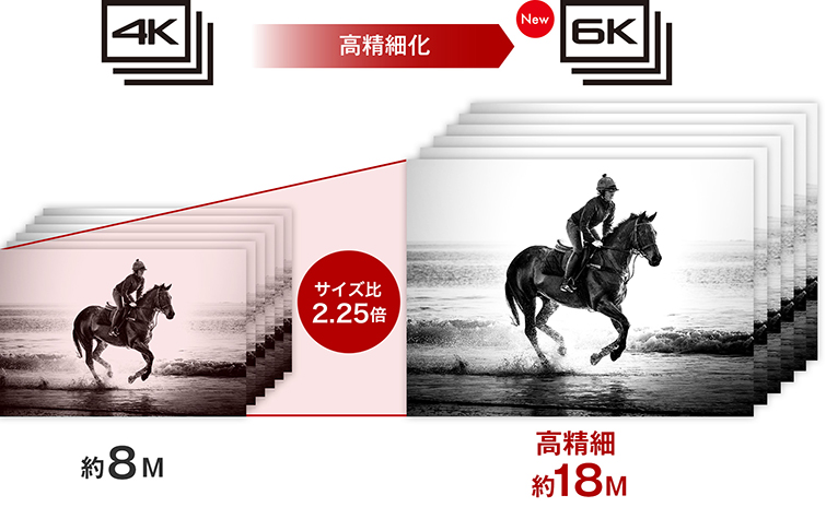 4Kを凌ぐ約18Mの高画質で捉える、上質で高精細な瞬間写真