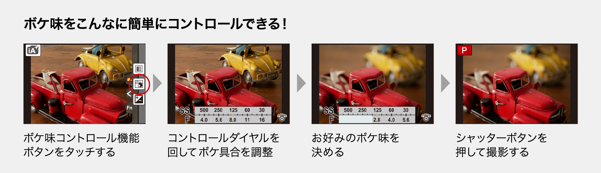 一眼らしいボケ効果を思い通りに出せる