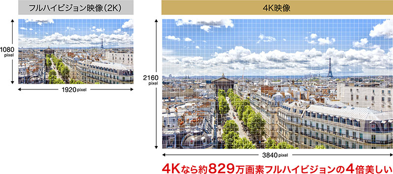 高精細な映像美の世界を追求
