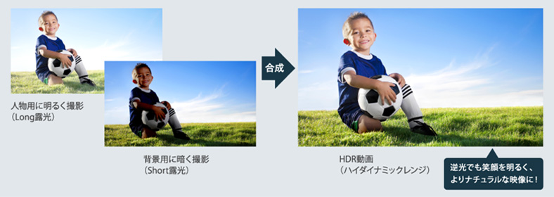 逆光の時でも、目で見た印象に近い映像で記録可能。