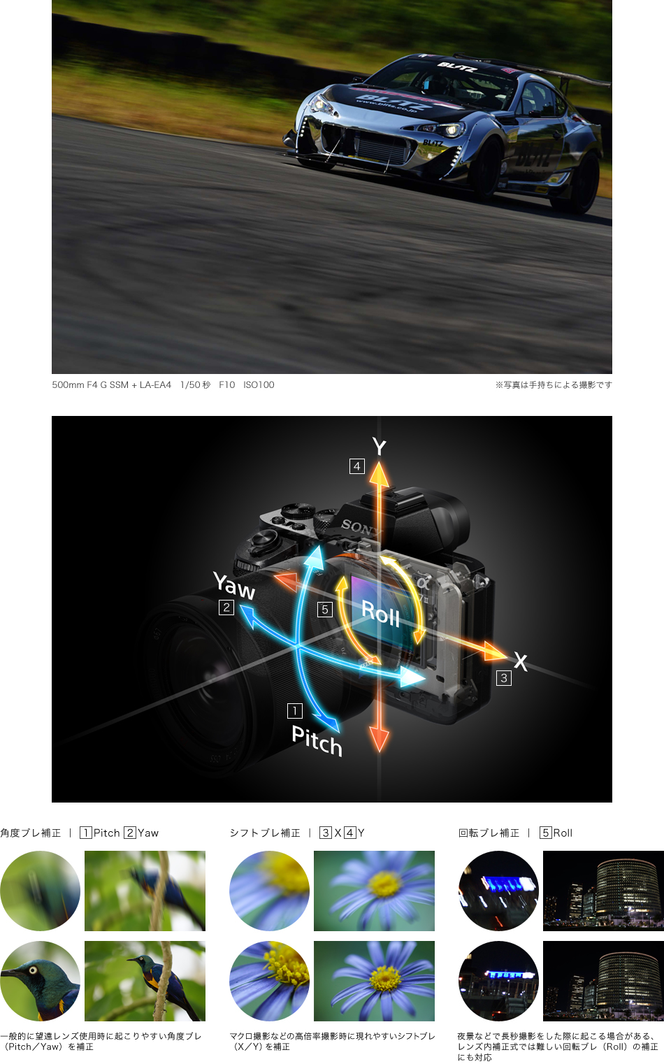 世界初（＊1）フルサイズ対応5軸ボディ内手ブレ補正機構