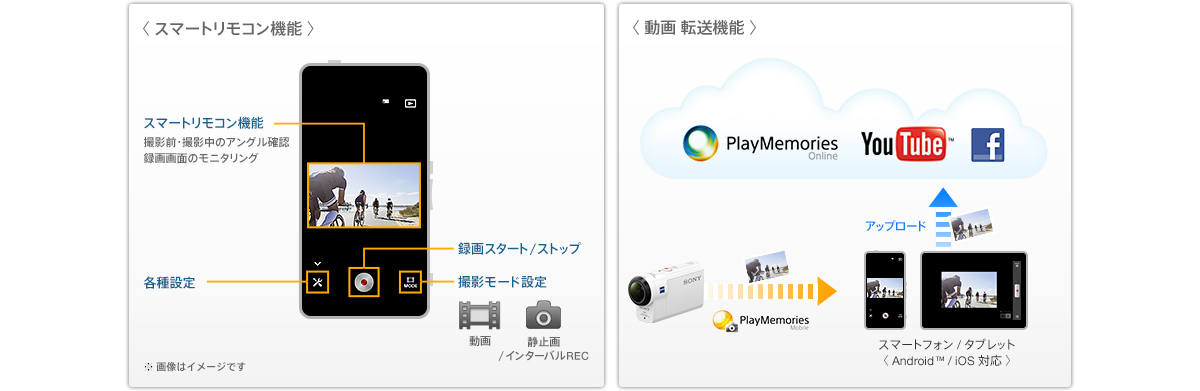 Wi-Fi機能でスマートフォンやタブレットで操作