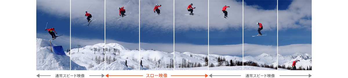 ハイビジョンの高画質でハイスピード撮影