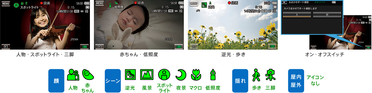 90シーンを見分けて、自動的に鮮やかに「おまかせオート」