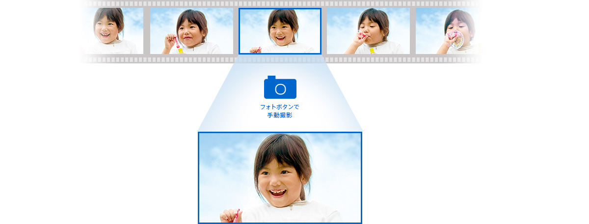 動画撮影中に、「写真同時記録」が可能