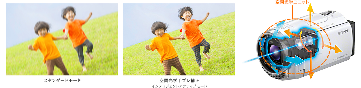ワイド撮影時は約15倍（＊）ブレない、“新”「空間光学手ブレ補正」
