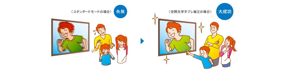 “新”「空間光学手ブレ補正」で大成功