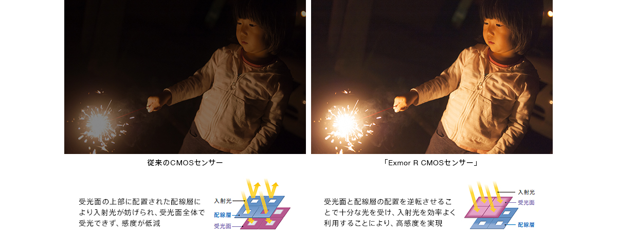 暗いシーンも、ノイズを低減して鮮明に撮れる