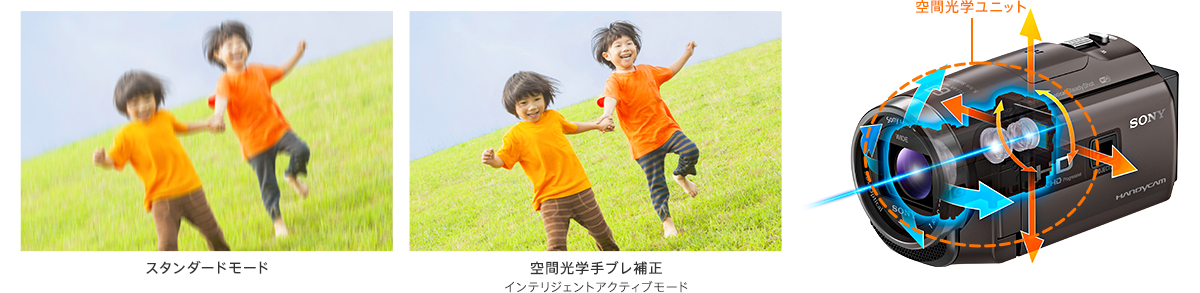 ワイド撮影時は約15倍（＊）ブレない、「空間光学手ブレ補正」