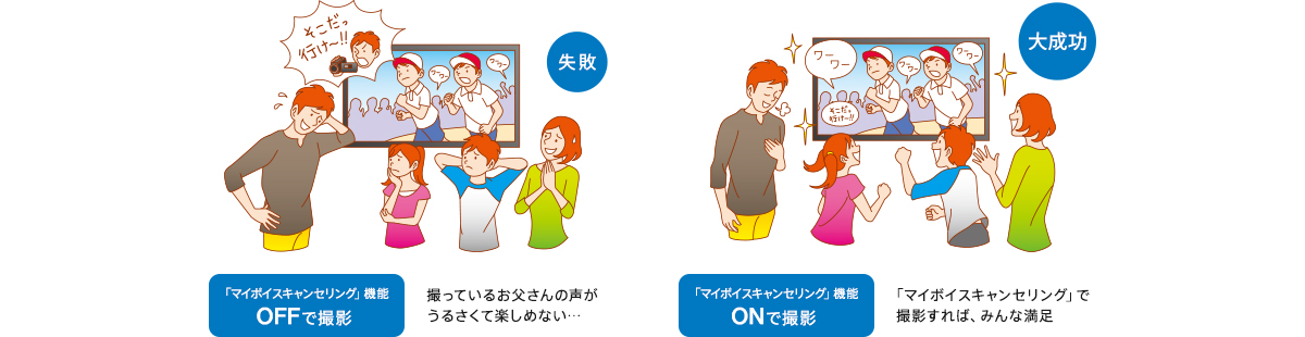 撮影者の声が抑えられる「マイボイスキャンセリング」