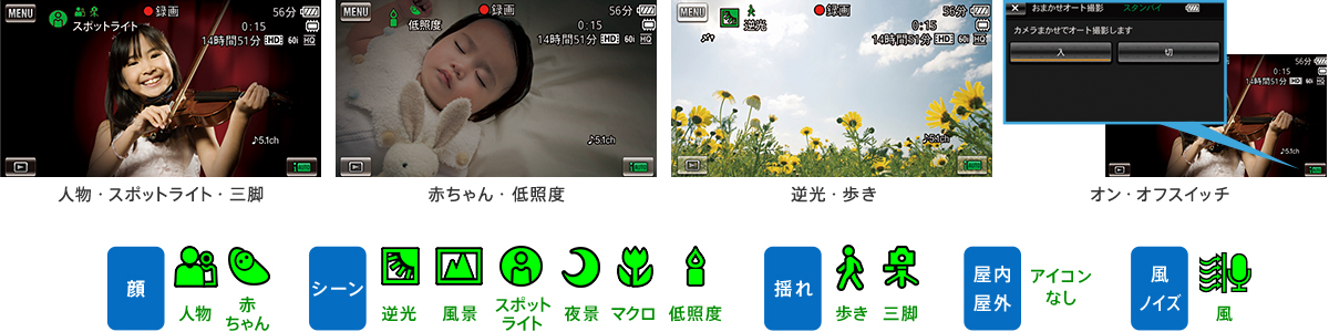 180シーンを見分けて、自動的に鮮やかに「おまかせオート」