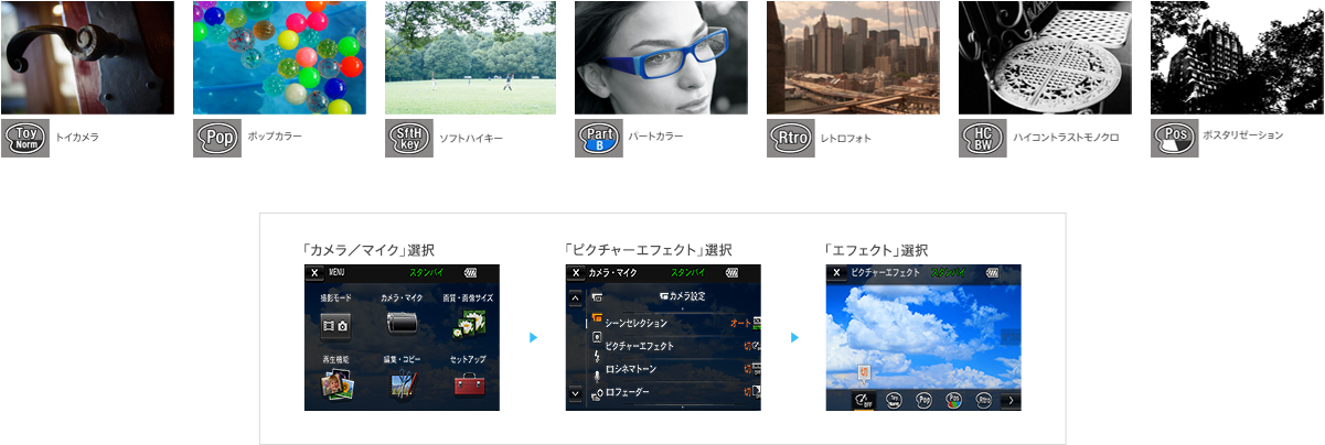 より印象的な作風の動画や静止画が簡単に撮れる「ピクチャーエフェクト」機能
