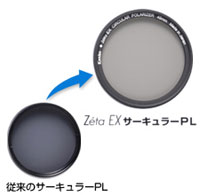 製品写真：Zeta EX サーキュラーPL