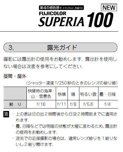 「フジカラーSUPERIA100」(ネガフィルム)のデータシート(部分)