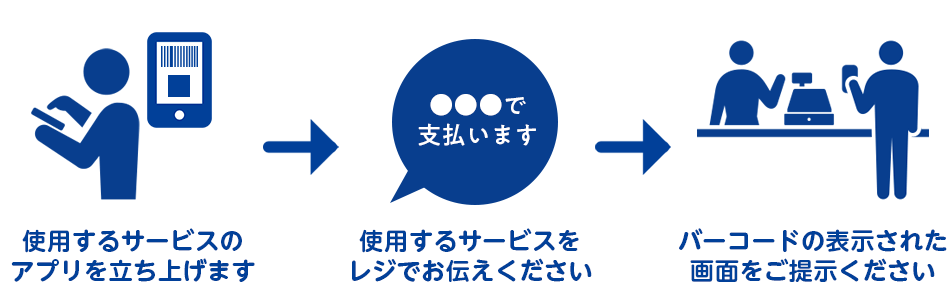 電子マネーの使用イメージ